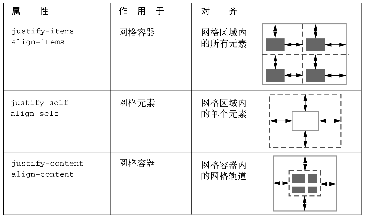 Grid Alignment